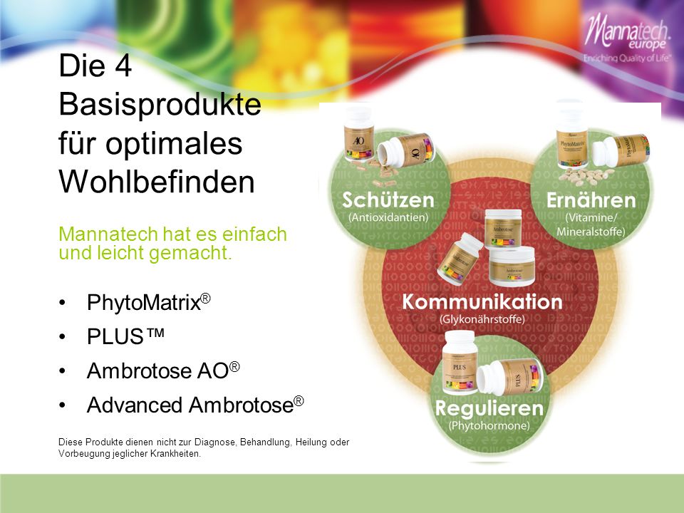 Die 4 Basisprodukte für optimales Wohlbefinden