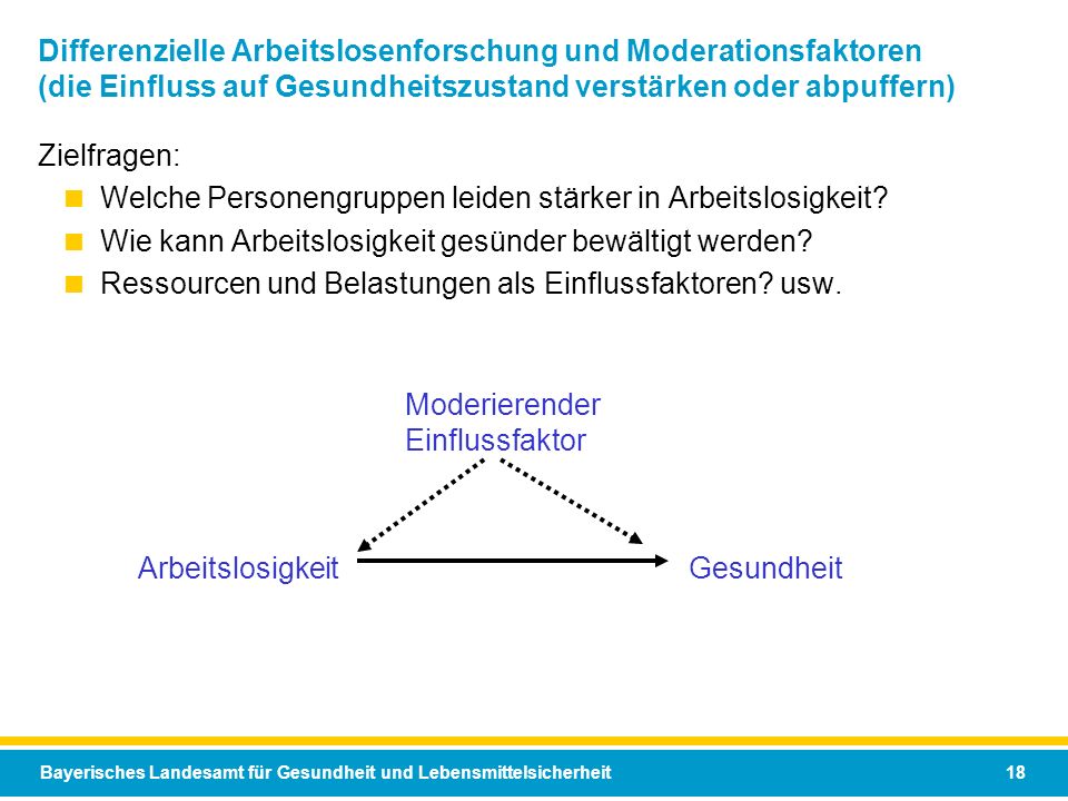 Differenzielle Arbeitslosenforschung und Moderationsfaktoren (die Einfluss auf Gesundheitszustand verstärken oder abpuffern)