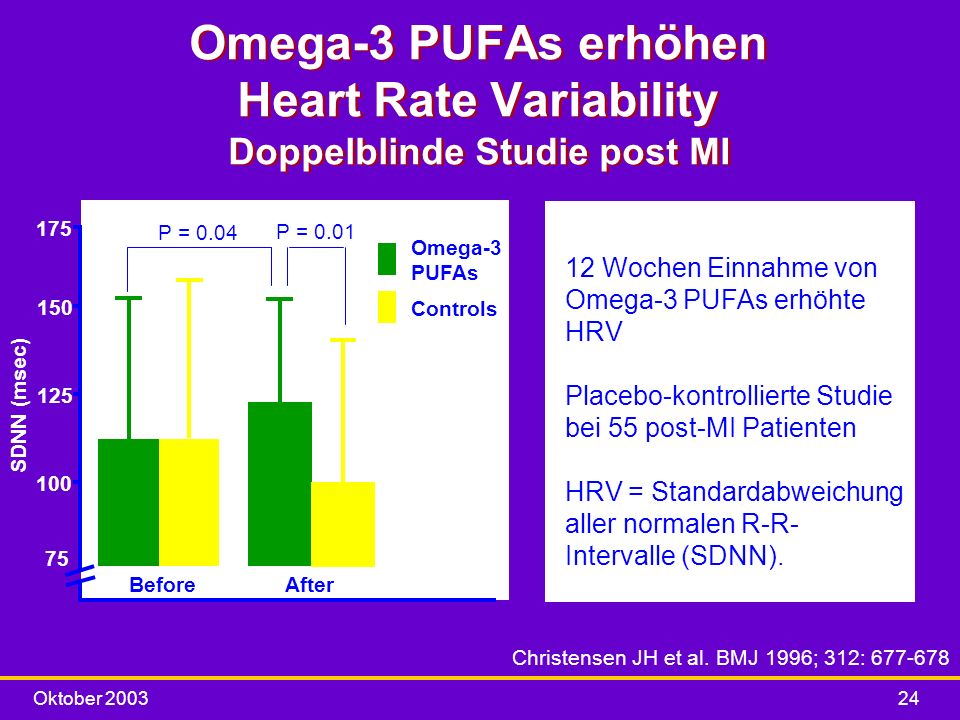 Omega-3 PUFAs erhöhen Heart Rate Variability Doppelblinde Studie post MI