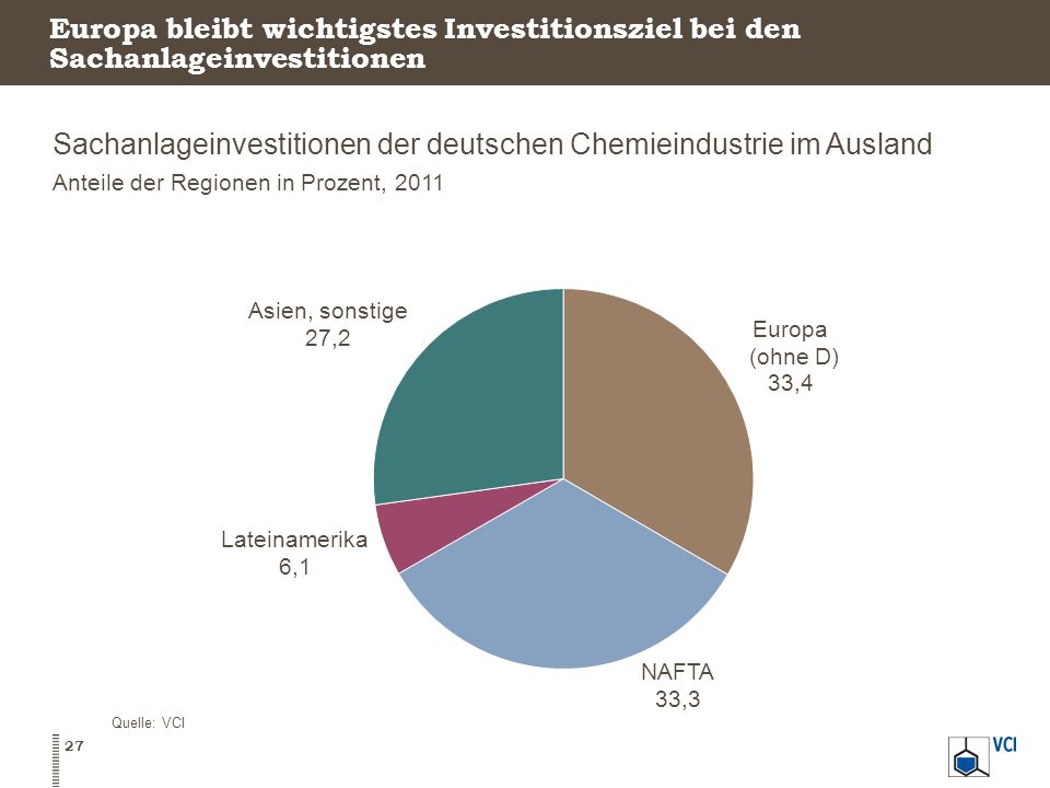 Sachanlageinvestitionen der deutschen Chemieindustrie im Ausland