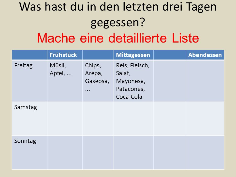 Was hast du in den letzten drei Tagen gegessen