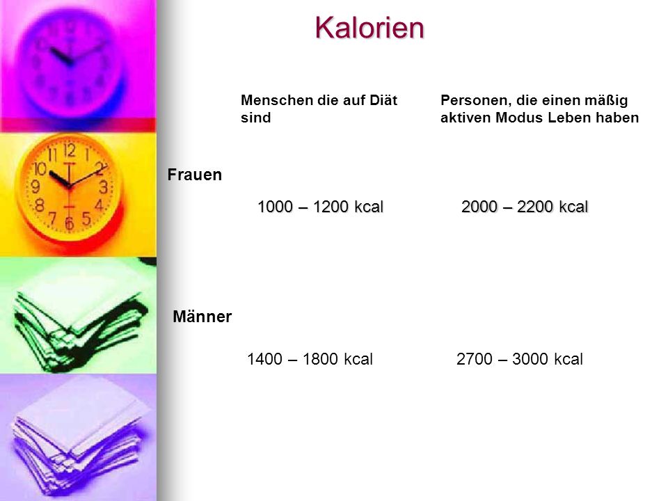 Kalorien Frauen 1000 – 1200 kcal 2000 – 2200 kcal Männer
