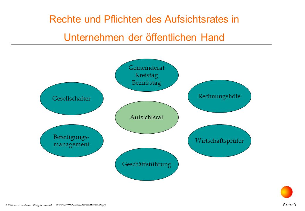 Rechte und Pflichten des Aufsichtsrates in