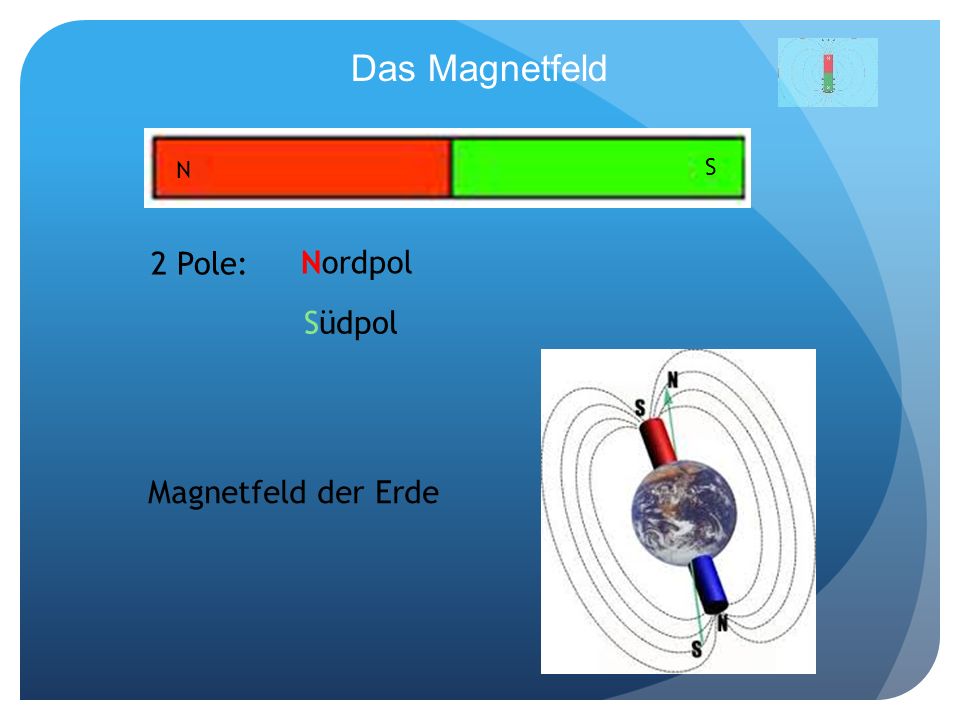 Das Magnetfeld N S 2 Pole: Nordpol Südpol Magnetfeld der Erde