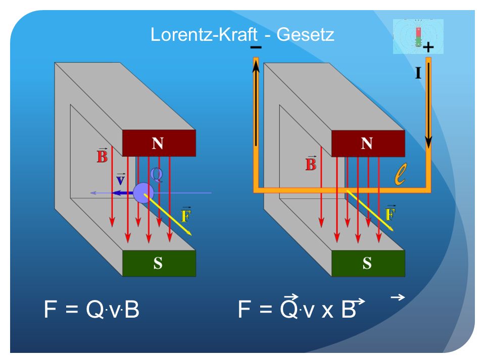Lorentz-Kraft - Gesetz