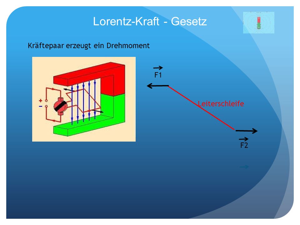 Lorentz-Kraft - Gesetz