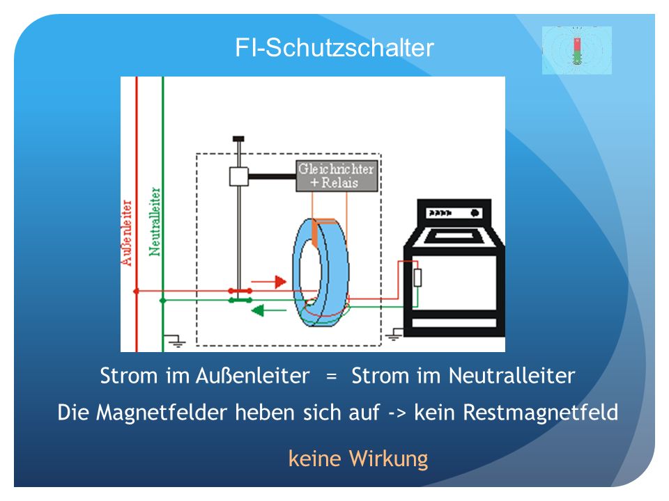 FI-Schutzschalter Strom im Außenleiter = Strom im Neutralleiter