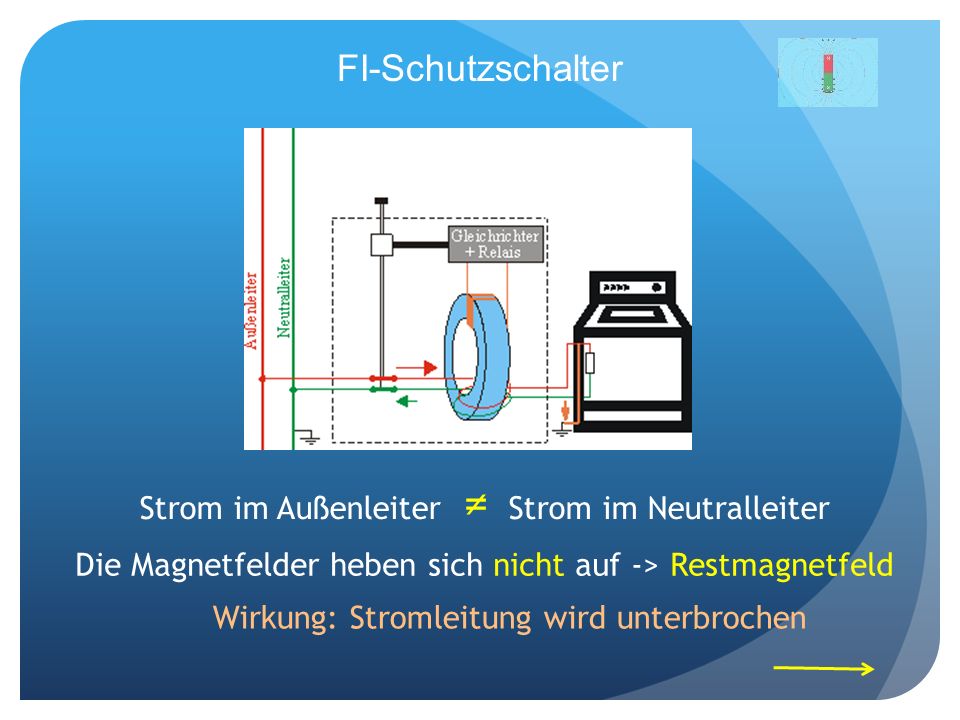 FI-Schutzschalter Strom im Außenleiter ≠ Strom im Neutralleiter