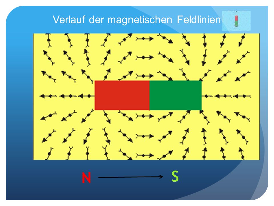 Verlauf der magnetischen Feldlinien
