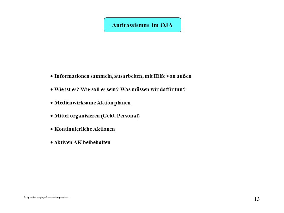Antirassismus im OJA Informationen sammeln, ausarbeiten, mit Hilfe von außen. Wie ist es Wie soll es sein Was müssen wir dafür tun
