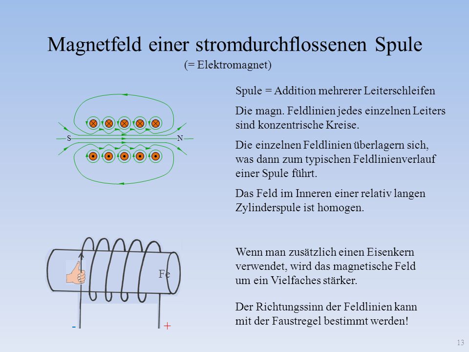 Magnetfeld einer stromdurchflossenen Spule