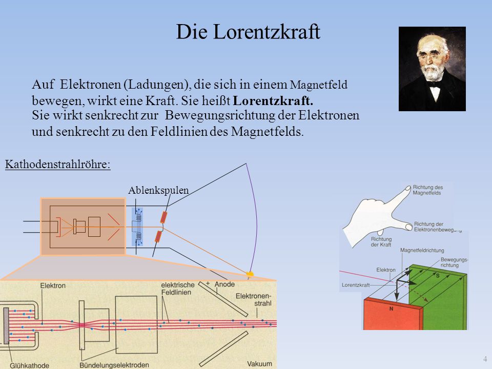 Die Lorentzkraft Auf Elektronen (Ladungen), die sich in einem Magnetfeld bewegen, wirkt eine Kraft. Sie heißt Lorentzkraft.
