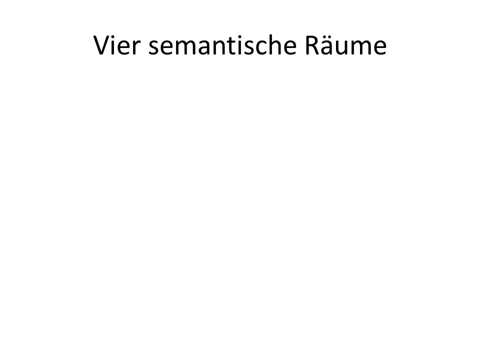 Vier semantische Räume