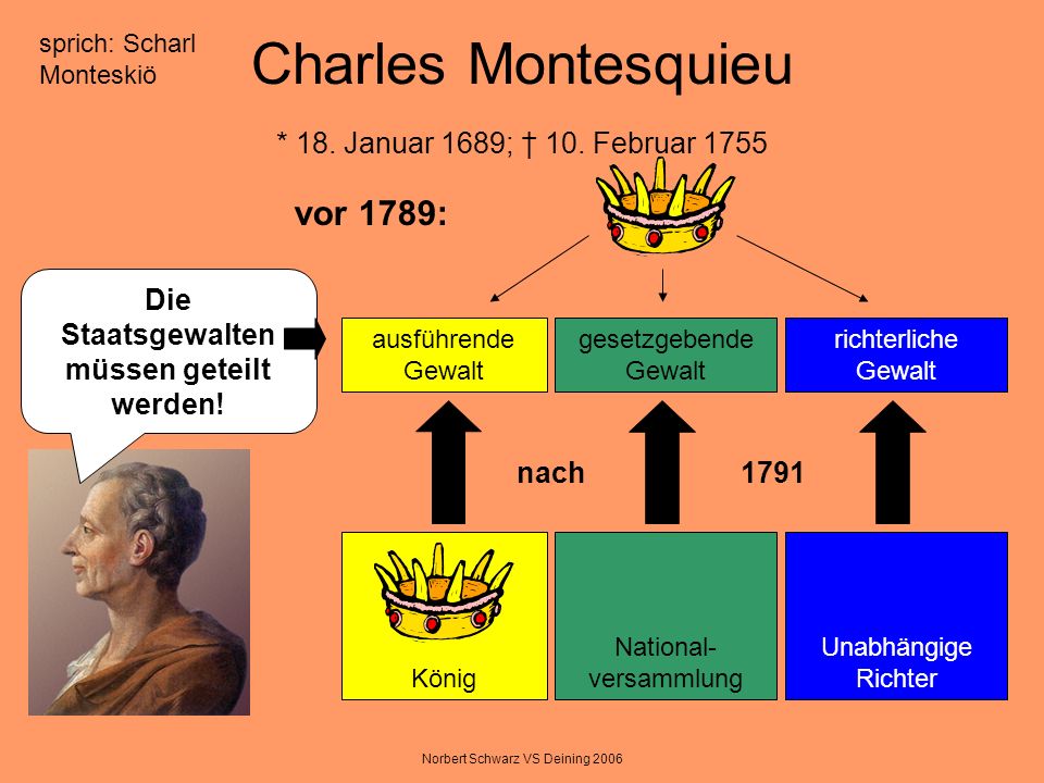 Charles Montesquieu * 18. Januar 1689; † 10. Februar 1755