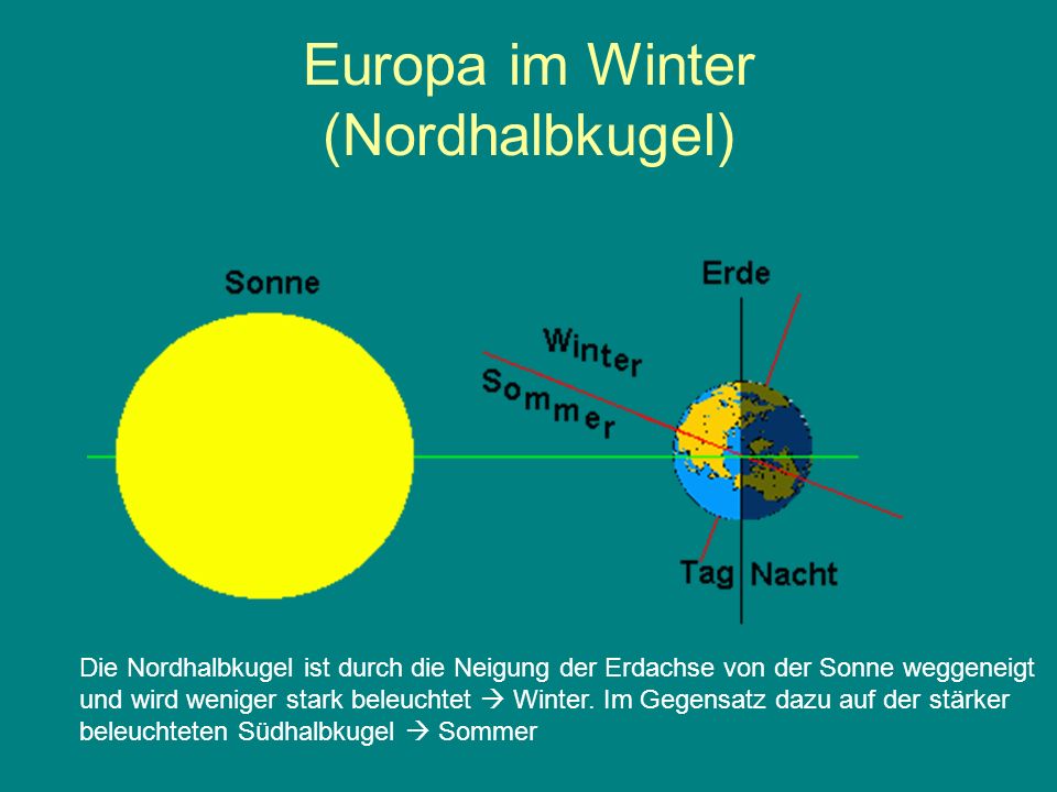 Europa im Winter (Nordhalbkugel)