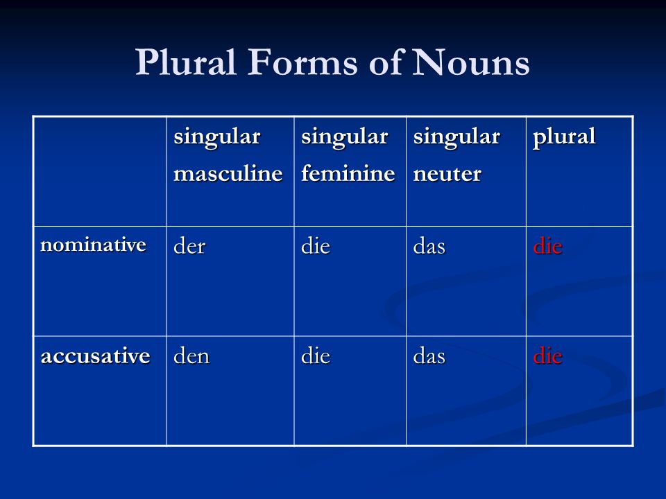 Plural Forms of Nouns singular masculine feminine neuter plural der