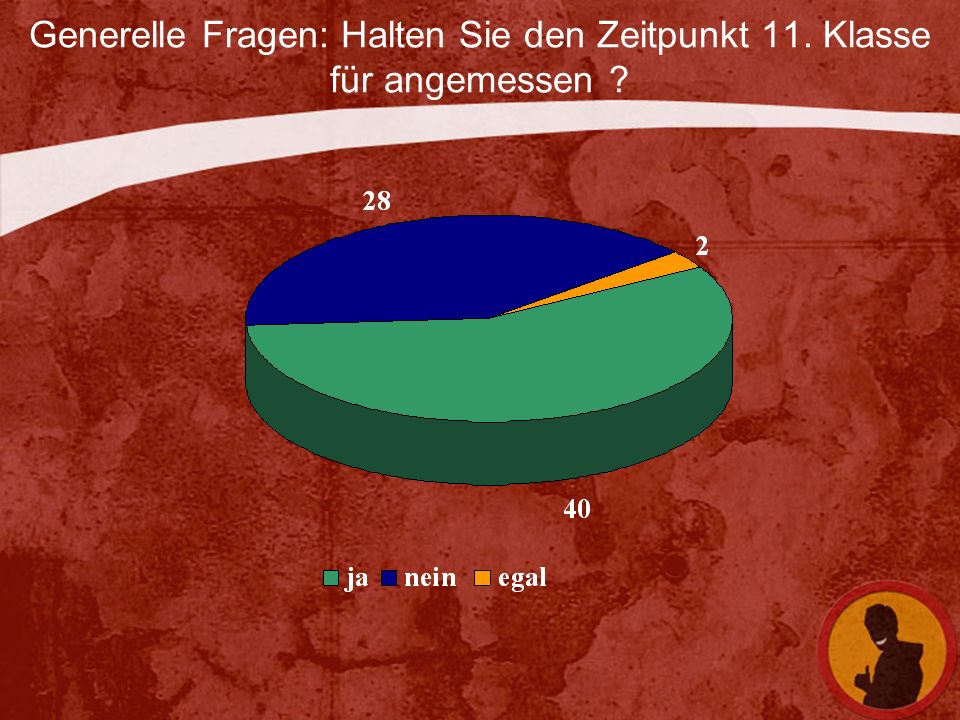 Generelle Fragen: Halten Sie den Zeitpunkt 11. Klasse für angemessen
