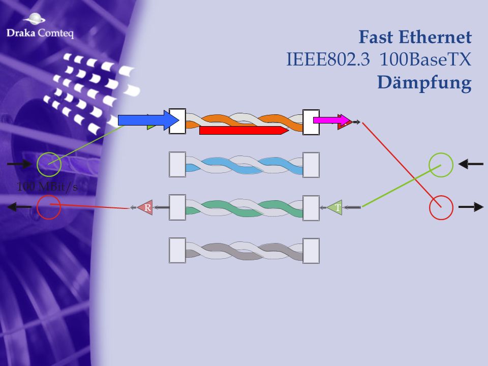Fast Ethernet IEEE BaseTX Dämpfung T R 100 MBit/s R T