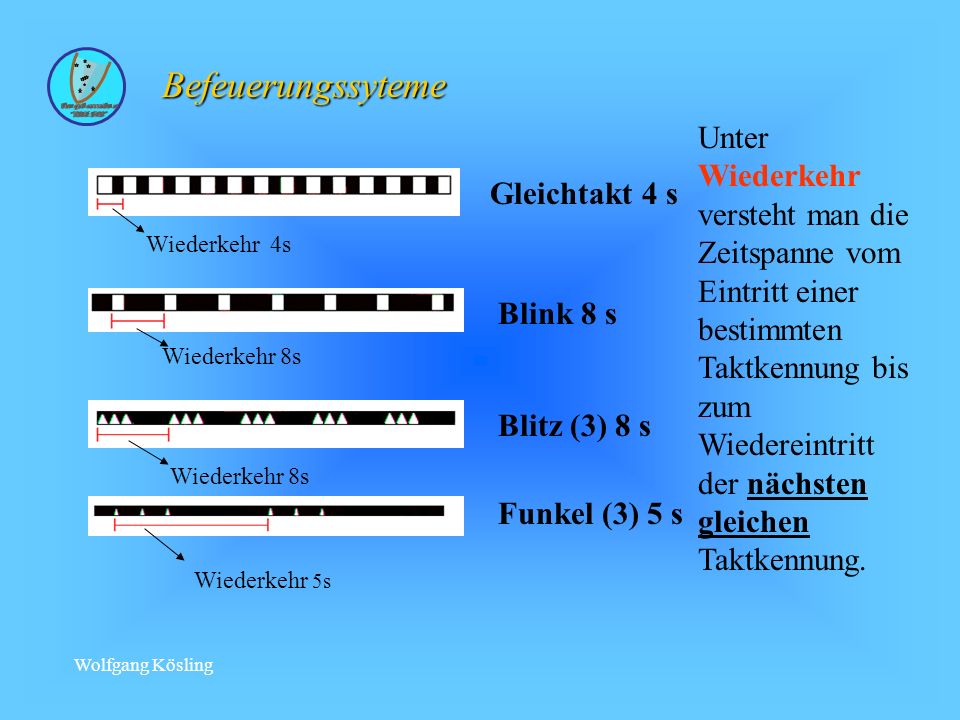 Befeuerungssyteme Gleichtakt 4 s. Wiederkehr 4s. Blink 8 s. Wiederkehr 8s. Funkel (3) 5 s. Wiederkehr 5s.