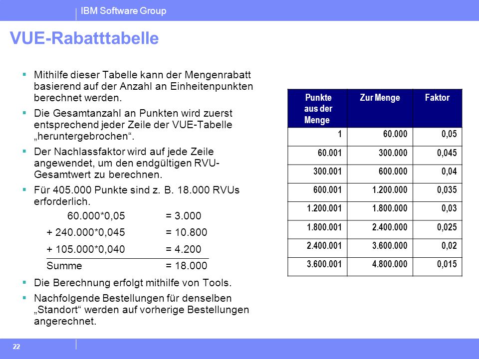 VUE-Rabatttabelle Mithilfe dieser Tabelle kann der Mengenrabatt basierend auf der Anzahl an Einheitenpunkten berechnet werden.