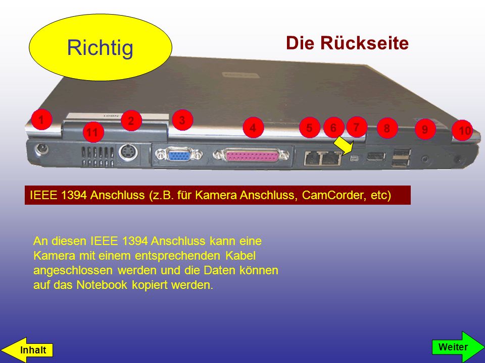 Richtig Die Rückseite. IEEE 1394 Anschluss (z.B. für Kamera Anschluss, CamCorder, etc)