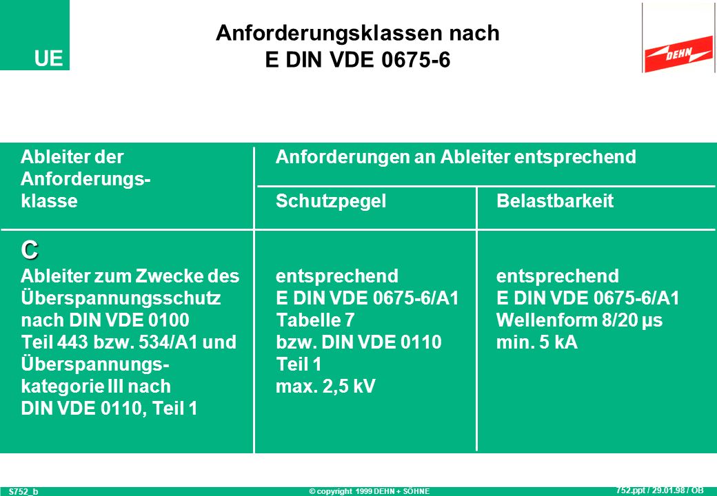 Anforderungsklassen nach E DIN VDE
