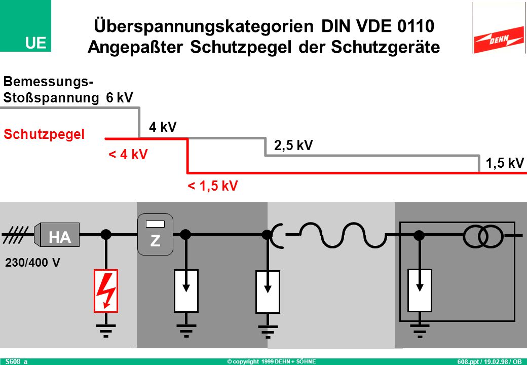 Überspannungskategorien DIN VDE 0110