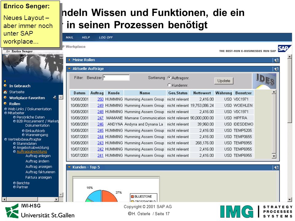 Portale bündeln Wissen und Funktionen, die ein Mitarbeiter in seinen Prozessen benötigt
