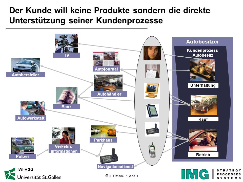 Der Kunde will keine Produkte sondern die direkte Unterstützung seiner Kundenprozesse