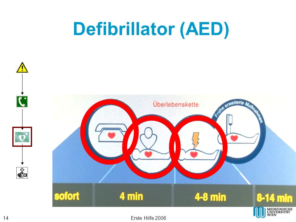 Defibrillator (AED) Erste Hilfe 2006