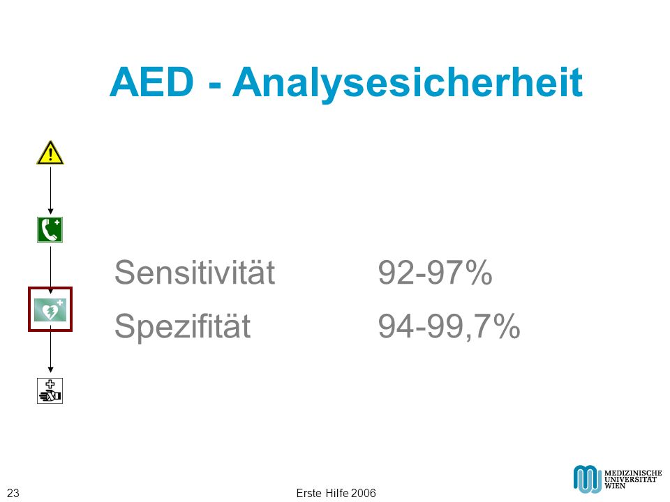 AED - Analysesicherheit