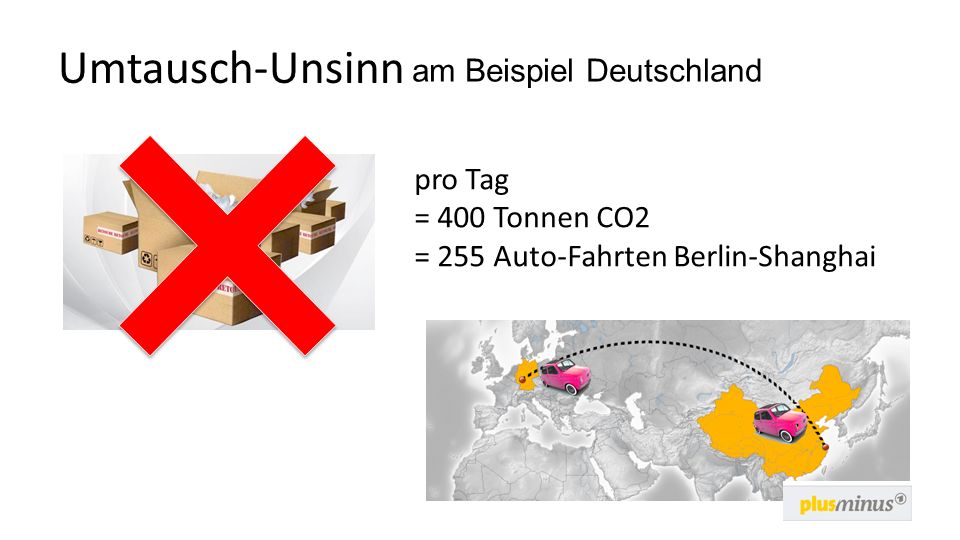 Umtausch-Unsinn am Beispiel Deutschland pro Tag = 400 Tonnen CO2