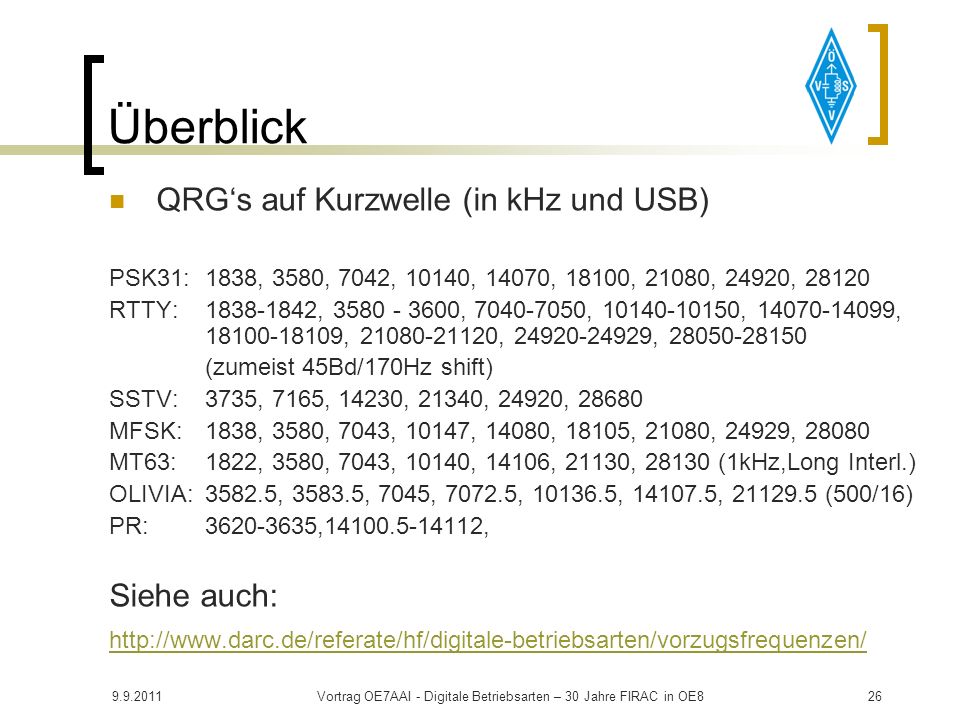 Vortrag OE7AAI - Digitale Betriebsarten – 30 Jahre FIRAC in OE8