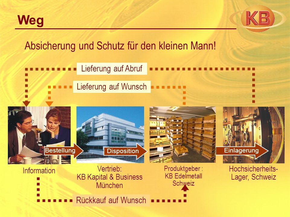 Weg Absicherung und Schutz für den kleinen Mann! Lieferung auf Abruf