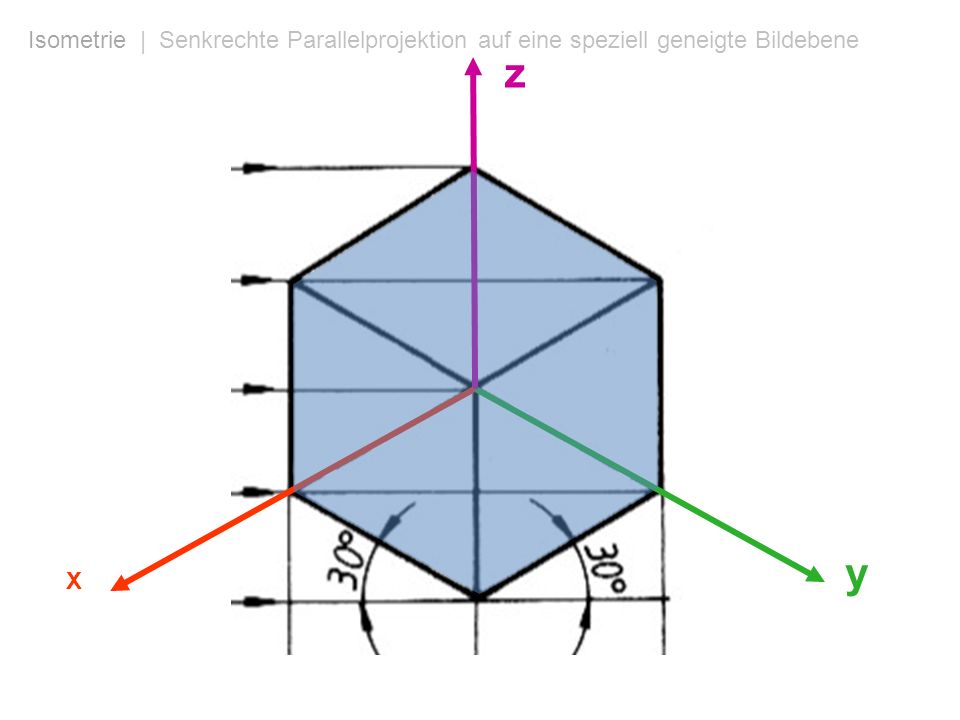 Isometrie | Senkrechte Parallelprojektion auf eine speziell geneigte Bildebene