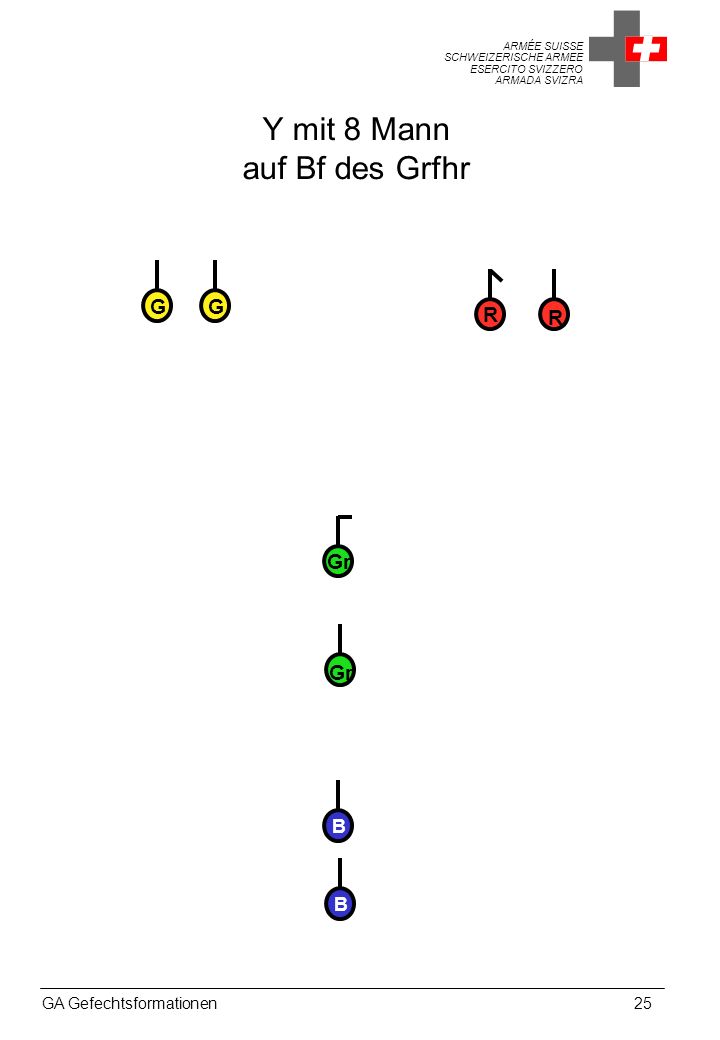 Y mit 8 Mann auf Bf des Grfhr G G R R Gr Gr B B