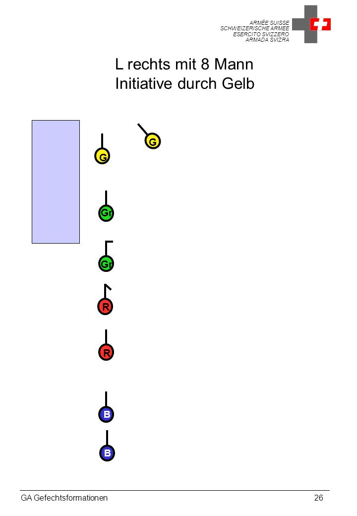 L rechts mit 8 Mann Initiative durch Gelb G G Gr Gr R R B B