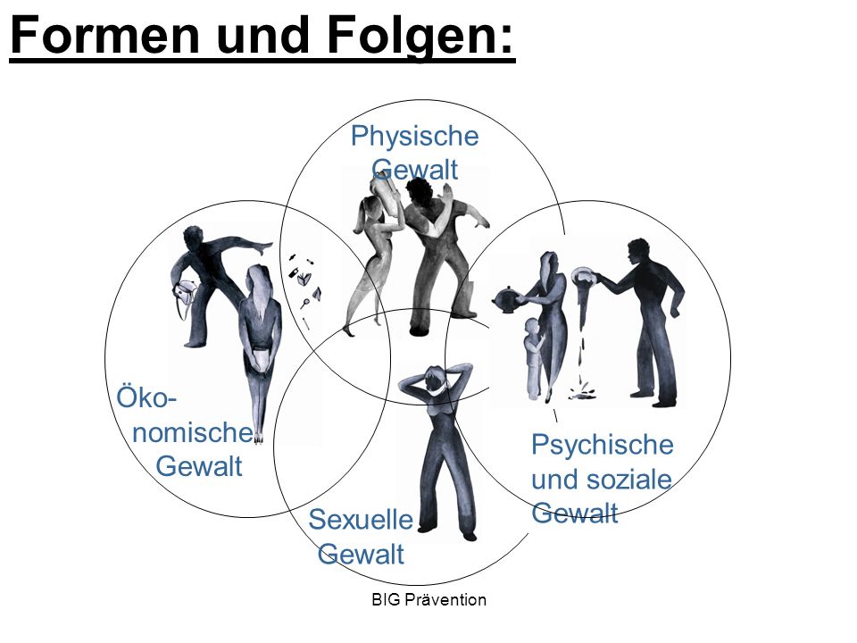 Formen und Folgen: Physische Gewalt Öko- nomische Gewalt