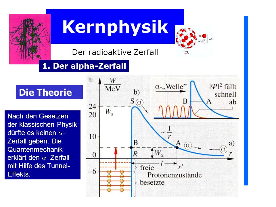 Kernphysik Die Theorie Der radioaktive Zerfall 1. Der alpha-Zerfall