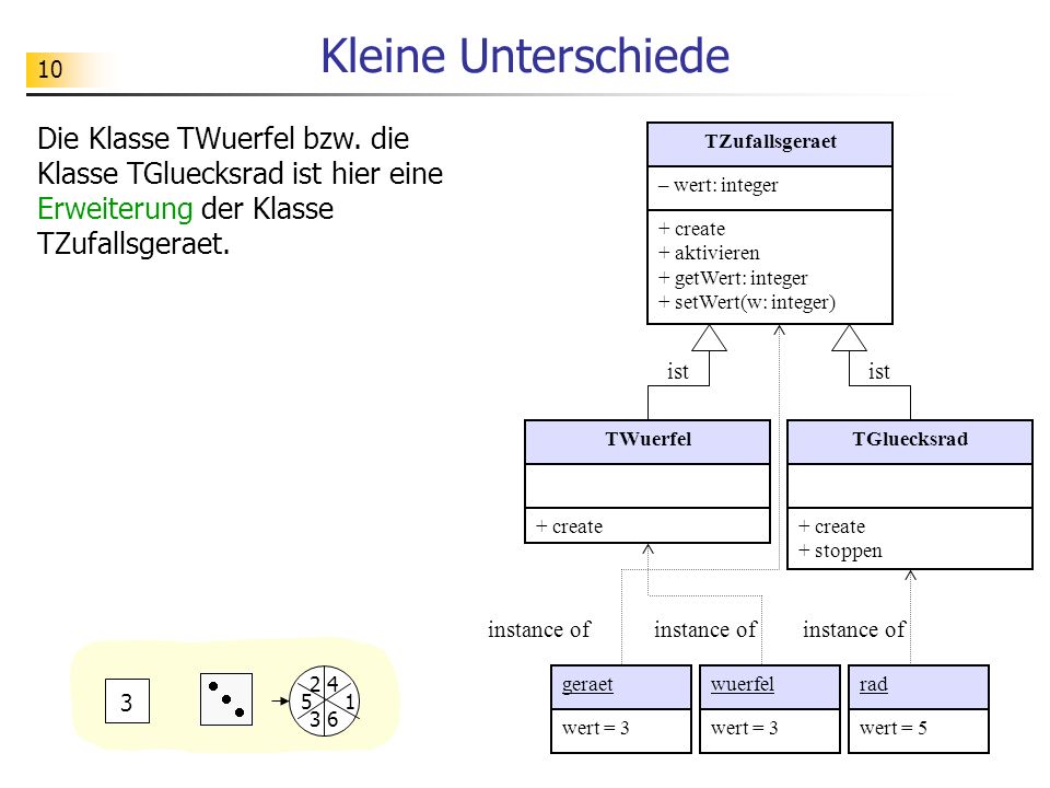 Kleine Unterschiede Die Klasse TWuerfel bzw. die Klasse TGluecksrad ist hier eine Erweiterung der Klasse TZufallsgeraet.