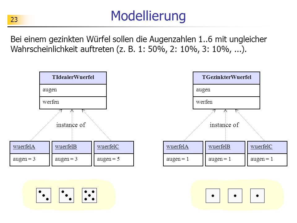 Modellierung Bei einem gezinkten Würfel sollen die Augenzahlen 1..6 mit ungleicher Wahrscheinlichkeit auftreten (z. B. 1: 50%, 2: 10%, 3: 10%, ...).