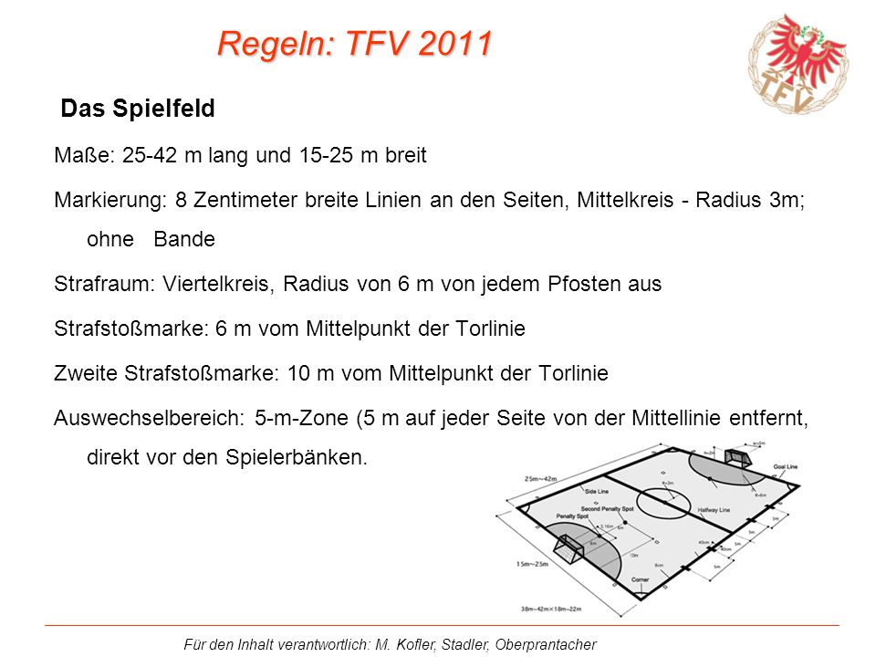 Regeln: TFV 2011 Das Spielfeld Maße: m lang und m breit