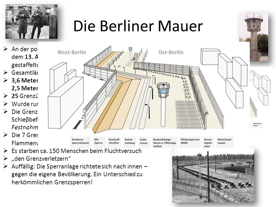 Die Berliner Mauer