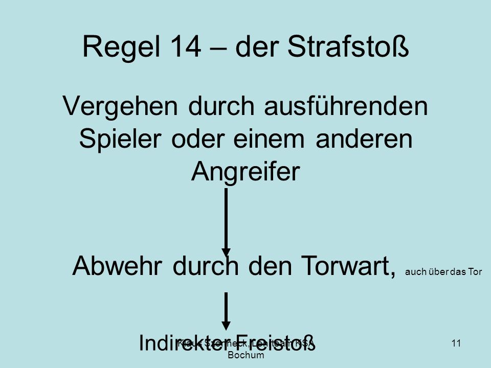 Regel 14 – der Strafstoß Vergehen durch ausführenden Spieler oder einem anderen Angreifer. Abwehr durch den Torwart, auch über das Tor.