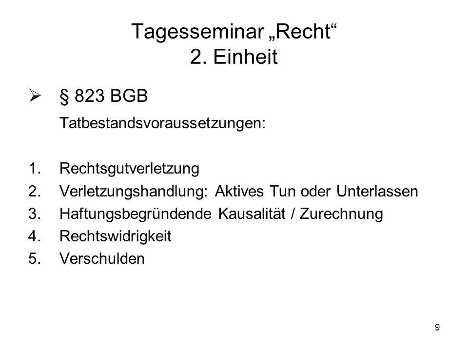 Tagesseminar „Recht 2. Einheit