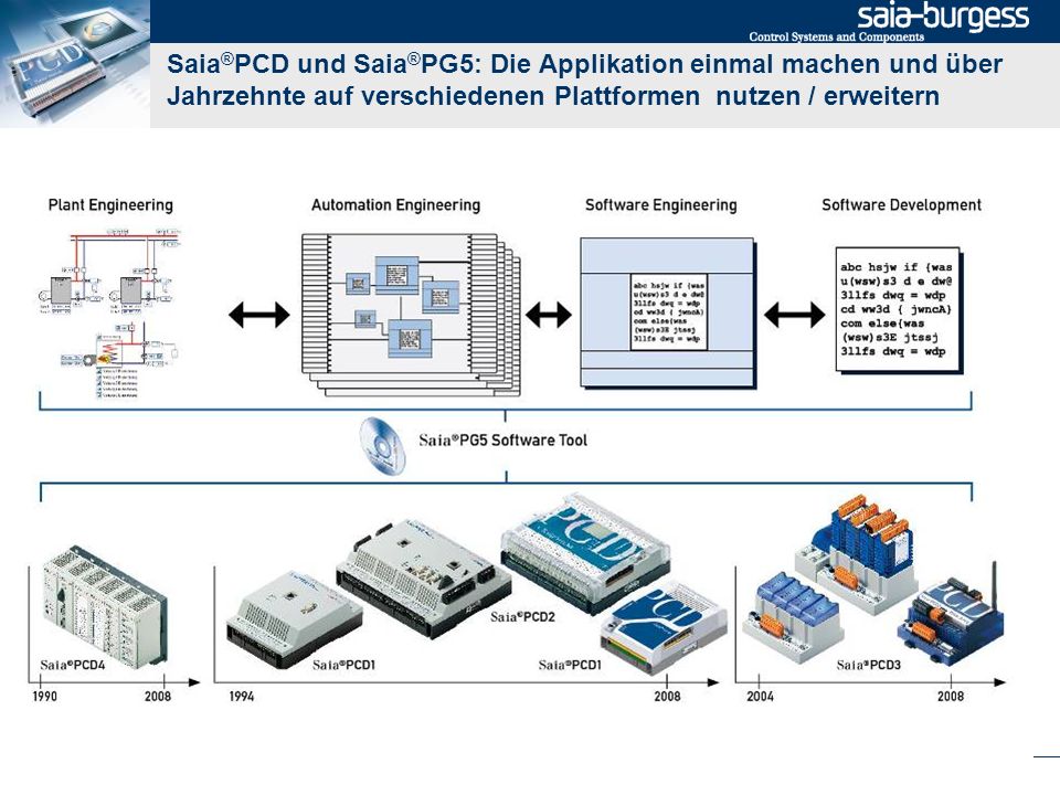 Saia®PCD und Saia®PG5: Die Applikation einmal machen und über Jahrzehnte auf verschiedenen Plattformen nutzen / erweitern