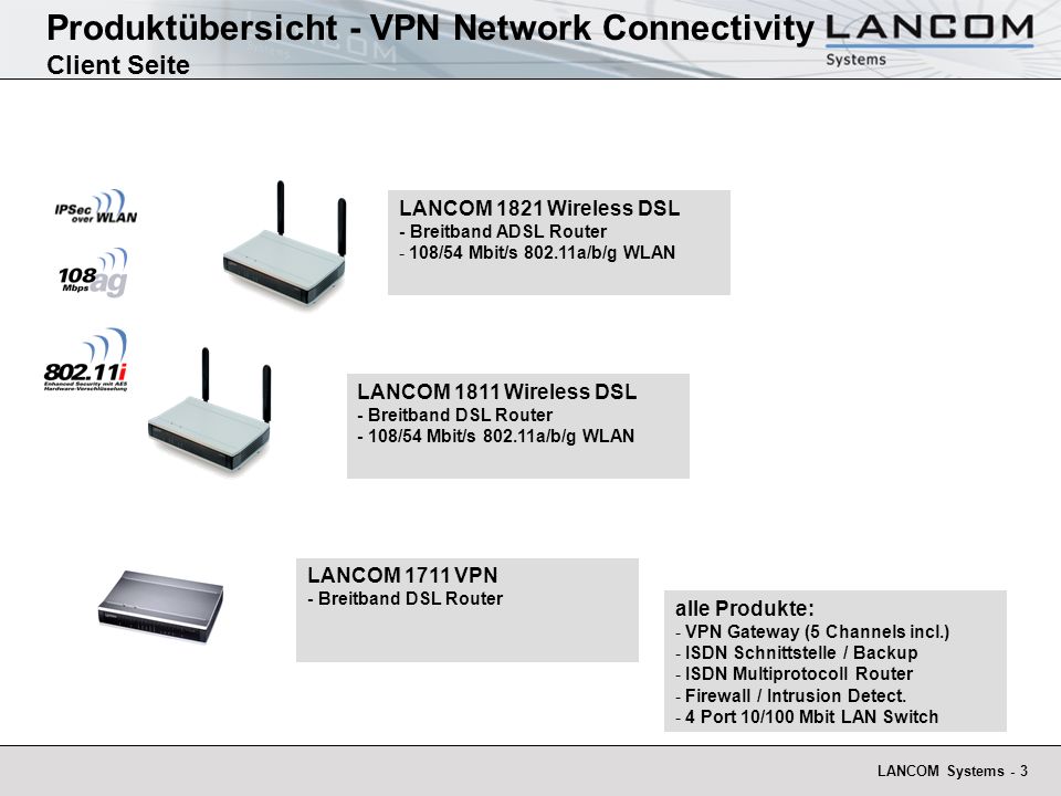 Produktübersicht - VPN Network Connectivity Client Seite