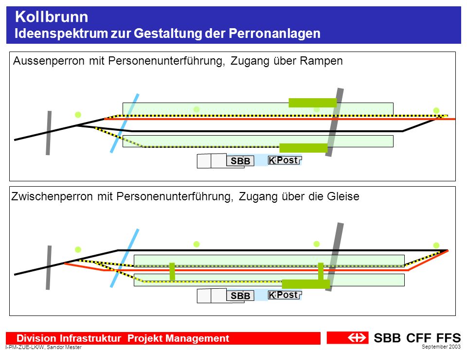 Kollbrunn Ideenspektrum zur Gestaltung der Perronanlagen. Aussenperron mit Personenunterführung, Zugang über Rampen.