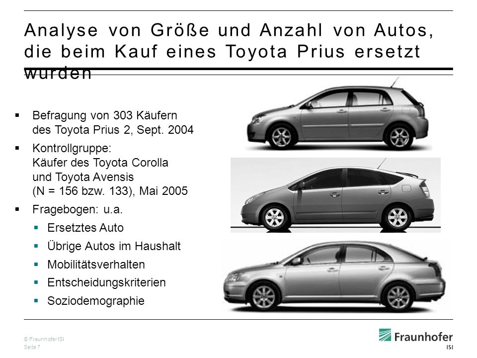 Analyse von Größe und Anzahl von Autos, die beim Kauf eines Toyota Prius ersetzt wurden