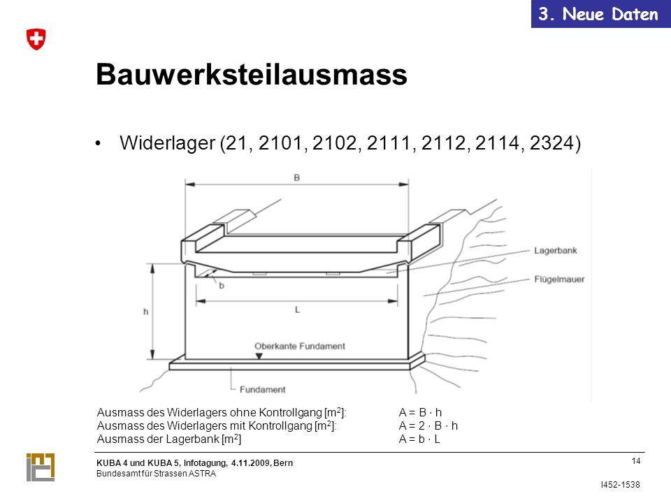 3. Neue Daten Bauwerksteilausmass. 14. Widerlager (21, 2101, 2102, 2111, 2112, 2114, 2324)